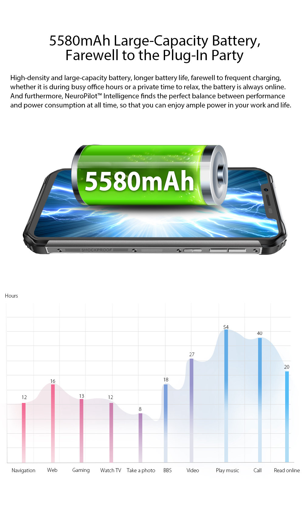 [HK Stock]Blackview BV9600 pro 6.21 Inch 4G LTE Smartphone Helio P60 6GB 128GB 16.0MP + 8.0MP Dual Rear Cameras Android 8.1 IP68 Wireless Charging NFC Face Unlock - Silver