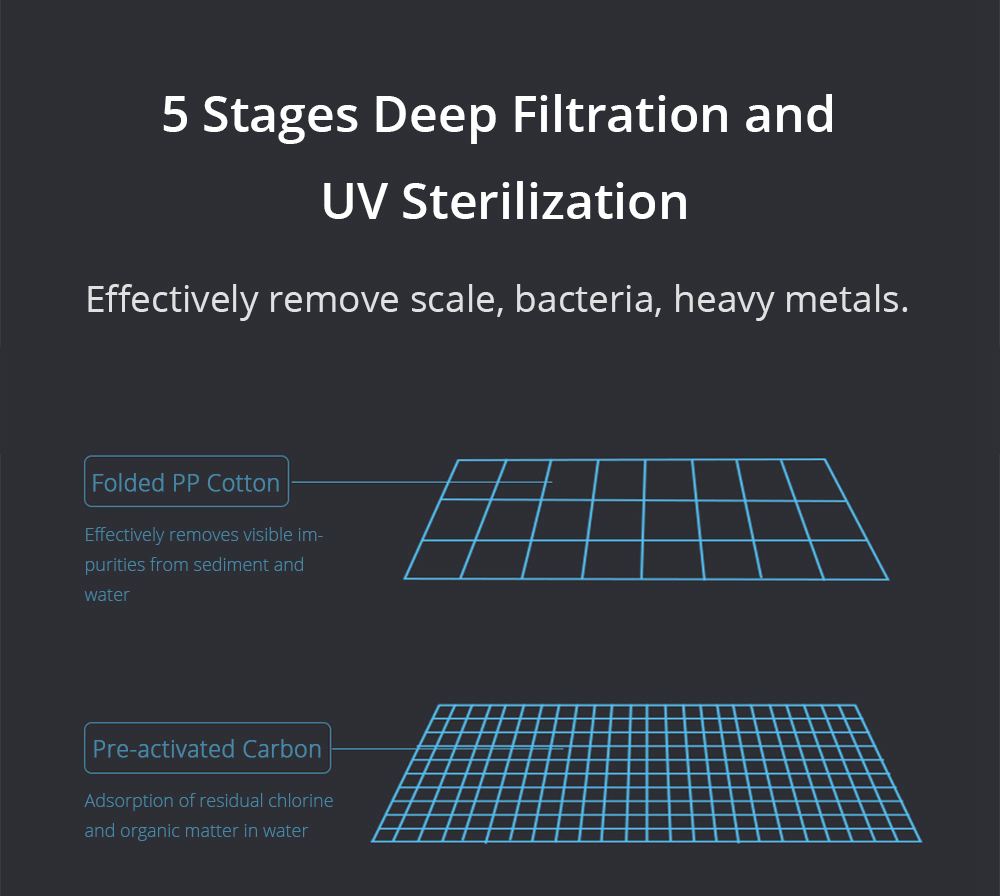 [Installation Edition]Xiaomi Viomi X3 Smart Water Purifier UV Sterilization Reverse Osmosis APP Remote Control - Gray