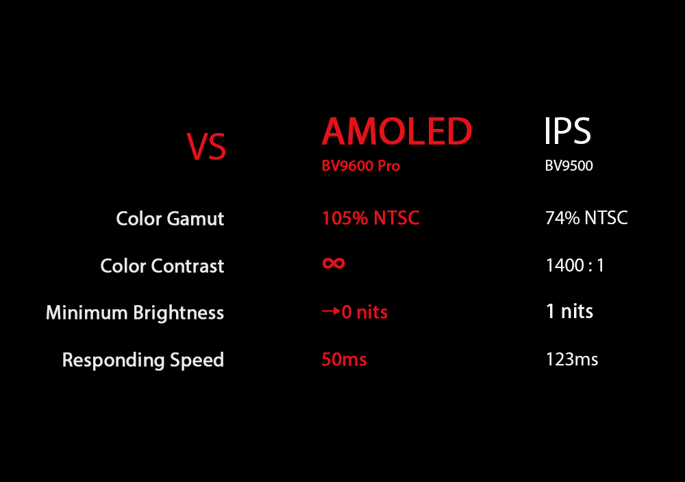 [HK Stock]Blackview BV9600 pro 6.21 Inch 4G LTE Smartphone Helio P60 6GB 128GB 16.0MP + 8.0MP Dual Rear Cameras Android 8.1 IP68 Wireless Charging NFC Face Unlock - Gray