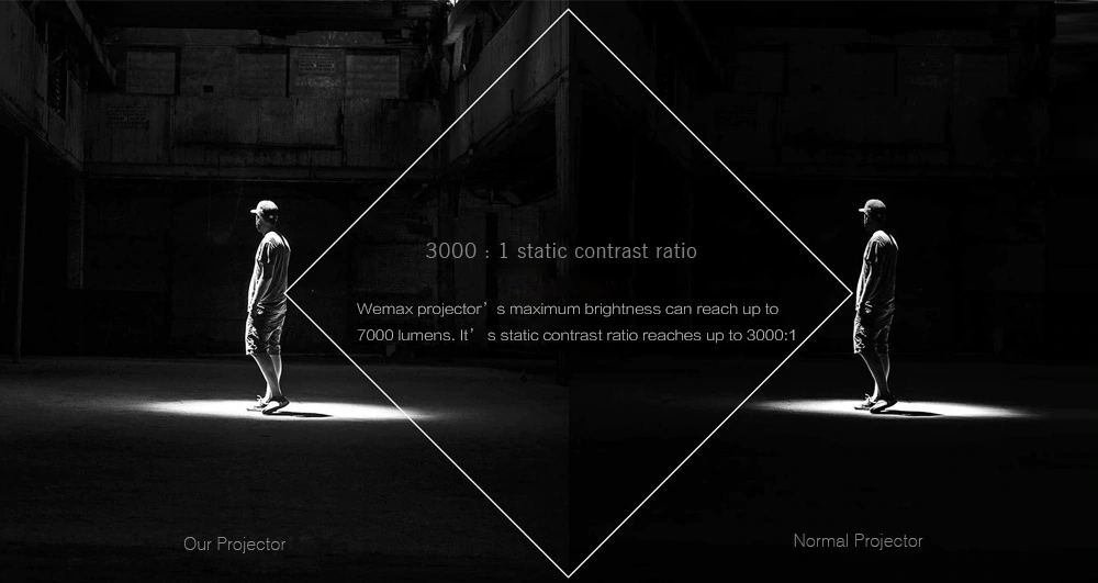 Xiaomi WEMAX ONE Ultra Short Throw  Full HD Laser Projector 7000 Lumens HDR 3000:1 0.47 inch DMD 150 inch T968 Android 6.0 ALPD 3.0