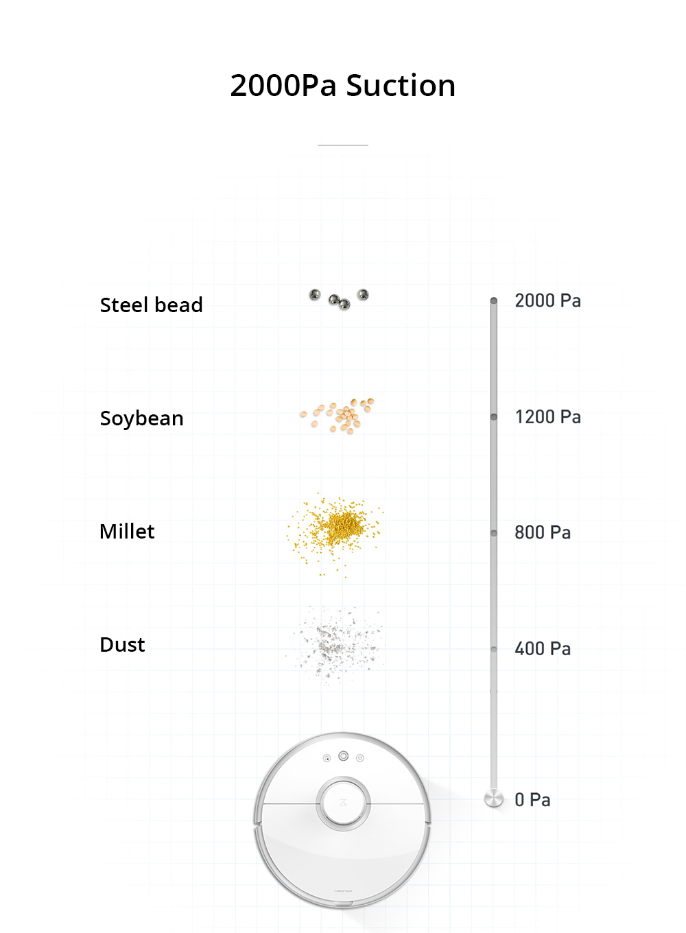[Spain Stock][ International Version]Xiaomi Mijia Roborock S50 Robot Vacuum Cleaner 2 Automatic Area Cleaning 2000pa Suction 2 in 1 Sweeping Mopping Function LDS Path Planning 5200mAh Battery - White
