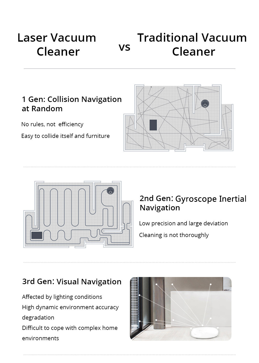 [Spain Stock][ International Version]Xiaomi Mijia Roborock S50 Robot Vacuum Cleaner 2 Automatic Area Cleaning 2000pa Suction 2 in 1 Sweeping Mopping Function LDS Path Planning 5200mAh Battery - White
