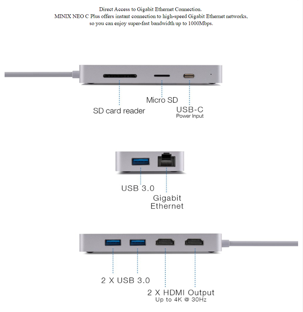 MINIX NEO C Plus USB-C Multiport Adapter with Dual HDMI Output 4K Adapter 3 USB 3.0 Gigabit Ethernet USB-C Charging - Gray