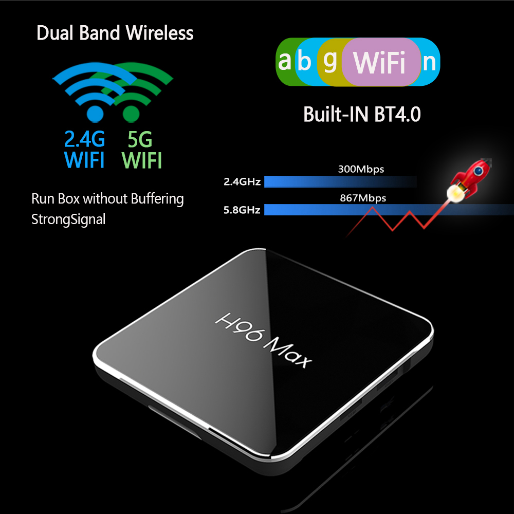 H96 MAX X2 Amlogic S905X2  Android 8.1 4GB DDR4 64GB eMMC TV Box with Voice Remote Dual Band WiFi LAN Bluetooth USB3.0 HDMI