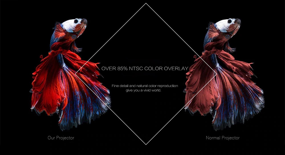 Xiaomi WEMAX ONE Ultra Short Throw  Full HD Laser Projector 7000 Lumens HDR 3000:1 0.47 inch DMD 150 inch T968 Android 6.0 ALPD 3.0