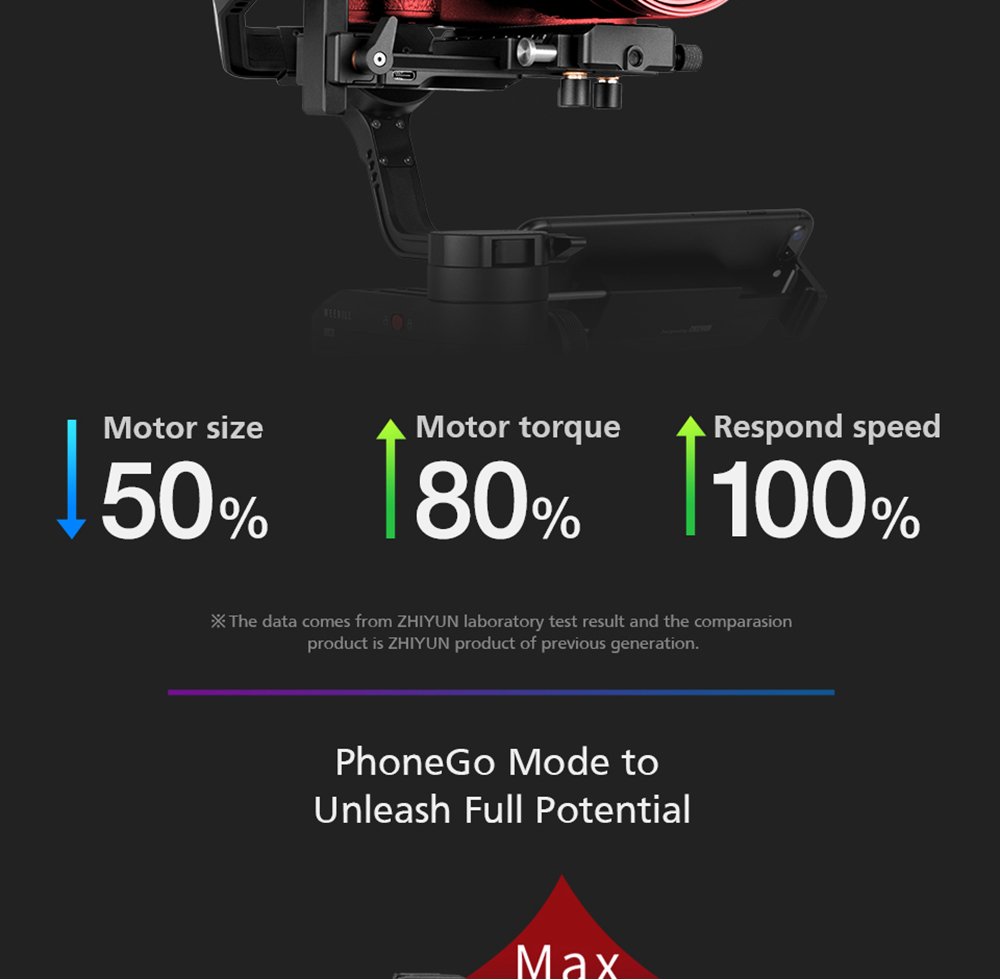 Zhiyun WEEBILL LAB 3-Axis Brushless Handheld Gimbal Stabilizer with ViaTouch Control System for Mirrorless DSLR Camera