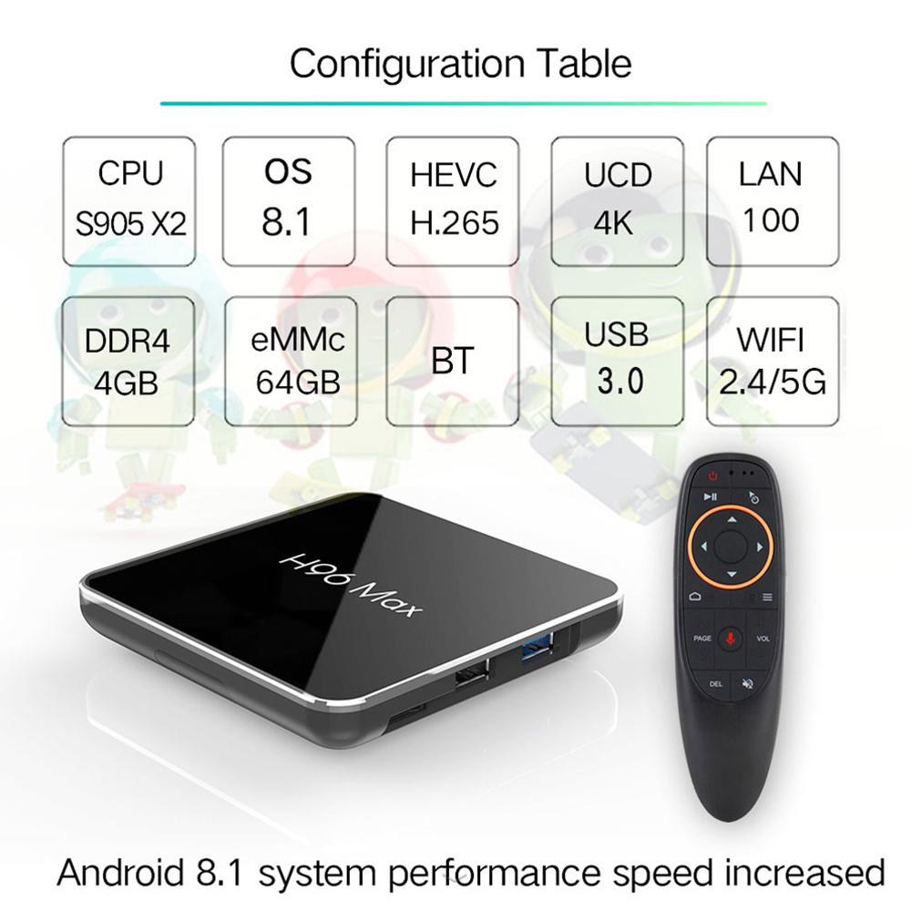 H96 MAX X2 Amlogic S905X2  Android 8.1 4GB DDR4 64GB eMMC TV Box with Voice Remote Dual Band WiFi LAN Bluetooth USB3.0 HDMI