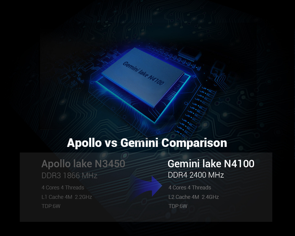 TANIX TX88 Gemini Lake N4100 Windows 10 4GB/64GB Mini PC 2.4G/5G WiFi Gigabit LAN USB3.0 Support Cortana HDMI+VGA