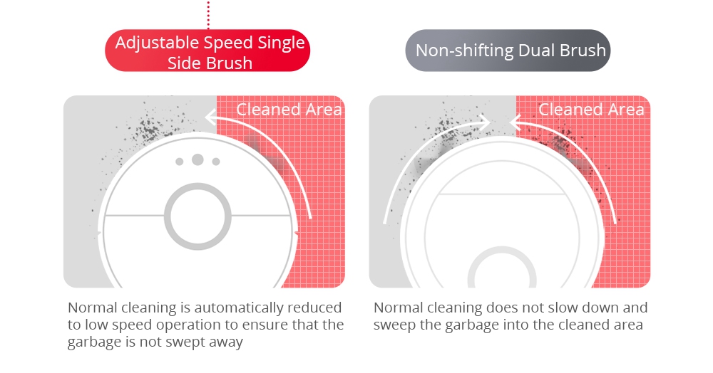 [Spain Stock][ International Version]Xiaomi Mijia Roborock S50 Robot Vacuum Cleaner 2 Automatic Area Cleaning 2000pa Suction 2 in 1 Sweeping Mopping Function LDS Path Planning 5200mAh Battery - White