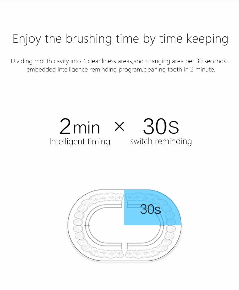 Utalife TB601 Sonic Electric Toothbrush Rechargeable IPX7 Water Resistant 5 Modes - Black