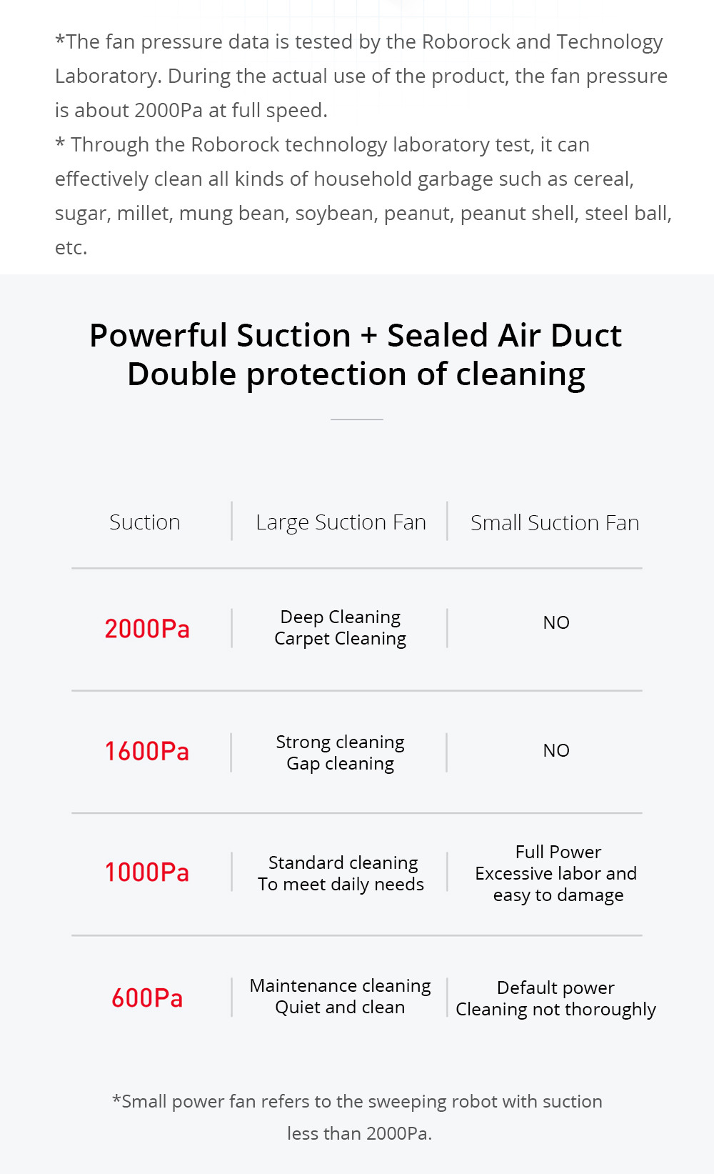 [Spain Stock][ International Version]Xiaomi Mijia Roborock S50 Robot Vacuum Cleaner 2 Automatic Area Cleaning 2000pa Suction 2 in 1 Sweeping Mopping Function LDS Path Planning 5200mAh Battery - White