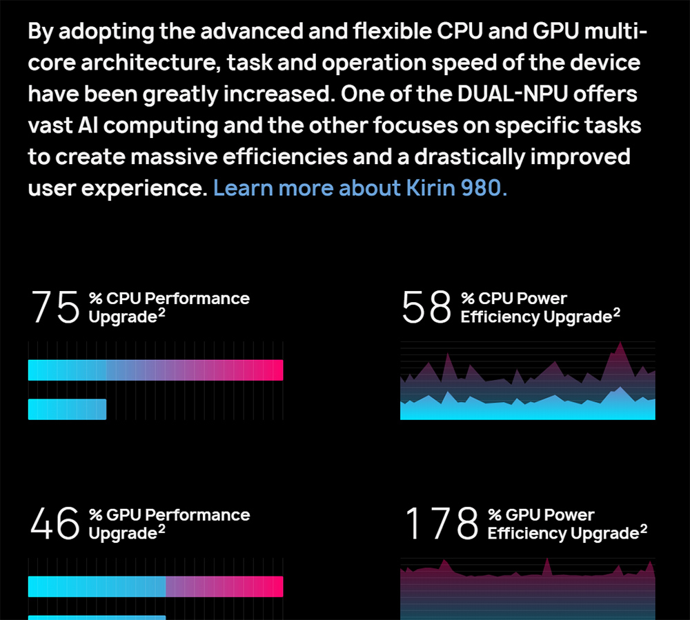 HUAWEI Mate 20 Pro (UD) 6.39 Inch 4G LTE Smartphone Kirin 980 8GB 128GB 40.0MP+20.0MP+8.0MP Triple Rear Cameras EMUI 9 Type-C NFC IR Remote Control - Bright Black