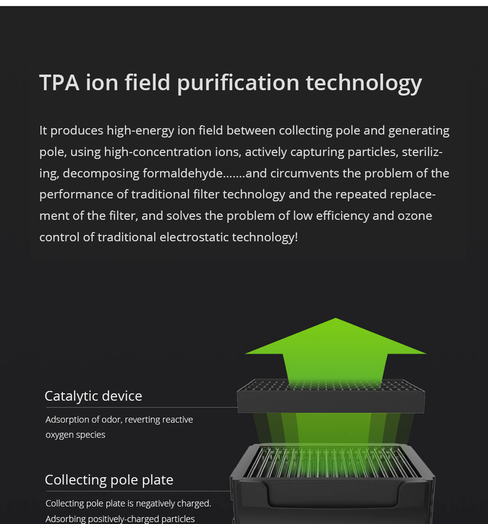 Xiaomi KJ300F X3 (M) Efficient Purification Air Purifier