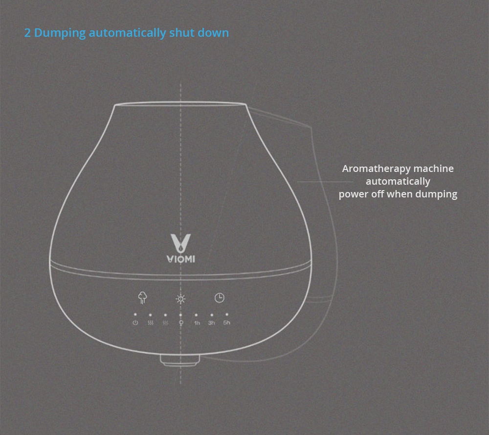 Xiaomi Viomi Aromatherapy Diffuser Air Humidifier 4 Color Lights Warm Mist 200ML Automatic Portable Timed Aromatherapy Machine -White/Normal Version