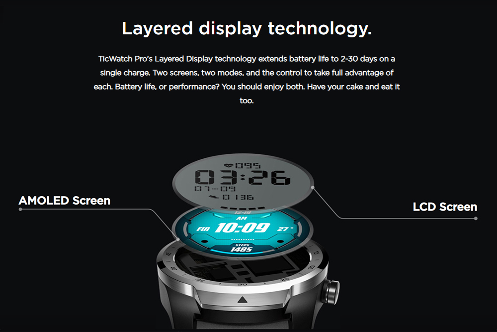 Ticwatch PRO Smart Watch 1.4 Inch OLED/LED Double Screens Heart Rate Monitor IP68 Built-in GPS Google Pay - Black