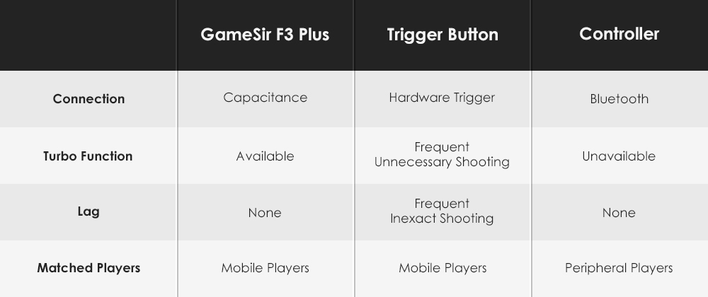 Gamesir F3 Plus Gamepad AirFlash Grip For Fortnite PUGB Shooting Game Support Android iOS Mobile Phones
