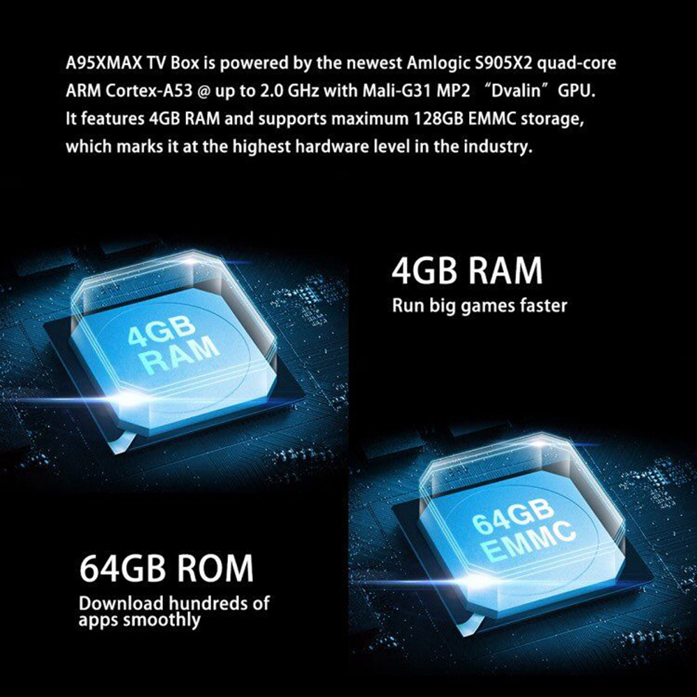 A95X MAX S905X2 Android 8.1 4GB DDR4 64GB eMMC 4K TV Box with LED Display Dual Band WiFi Bluetooth Gigabit LAN Support SATA HDD USB3.0*3