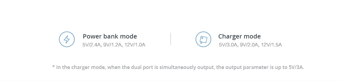 Xiaomi 2 in 1 Power Bank & Charger 5000mAh Capacity Multi-protocol Fast Charge Dual USB Output - White