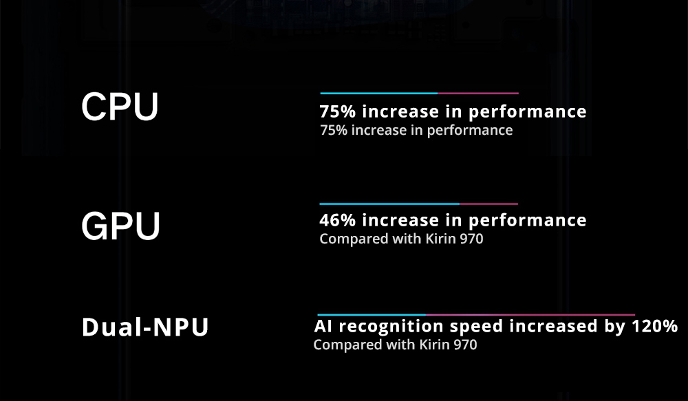 HUAWEI Honor V20 Hole-punch Display 6.4 Inch 4G LTE Smartphone Kirin 980 8GB 128GB 48.0MP+TOF Dual Rear Cameras Android 9.0 NFC Type-C Fast Charge - Blue