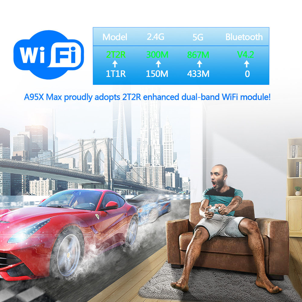 A95X MAX S905X2 Android 8.1 4GB DDR4 64GB eMMC 4K TV Box with LED Display Dual Band WiFi Bluetooth Gigabit LAN Support SATA HDD USB3.0*3