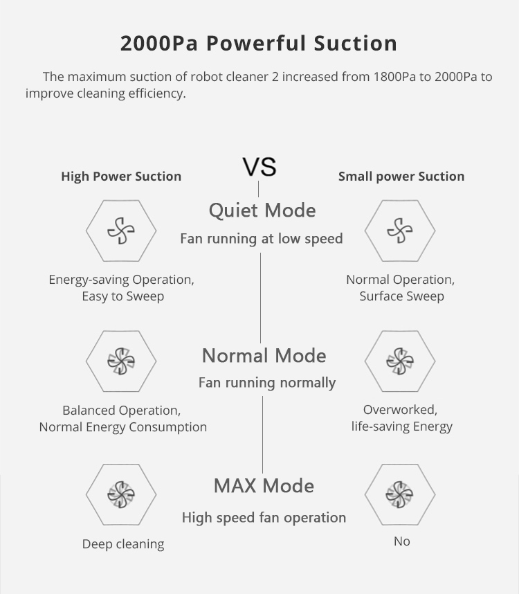 [HK Stock][International Version]Mijia Roborock S55 Robot Vacuum Cleaner 2 Automatic Area Cleaning 2000Pa Suction 2 in 1 Sweeping Mopping Function LDS Path Planning 5200mAh Battery MI Vacuum Cleaner Upgraded Version - Black