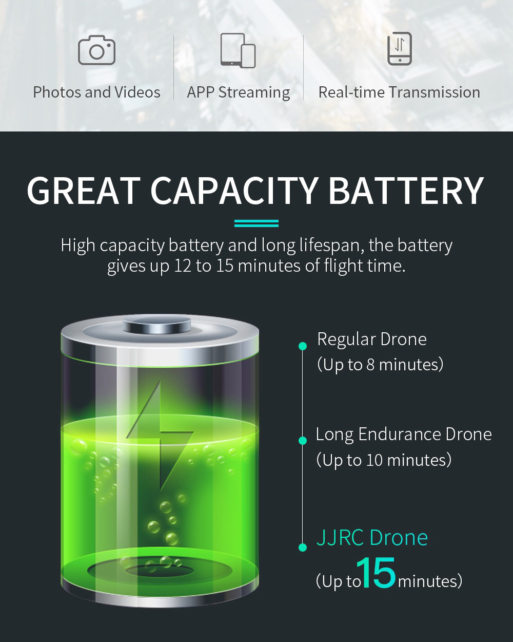 JJRC H78G 1080P GPS  5G WiFi FPV Foldable RC Drone Follow Me Mode RTF - White