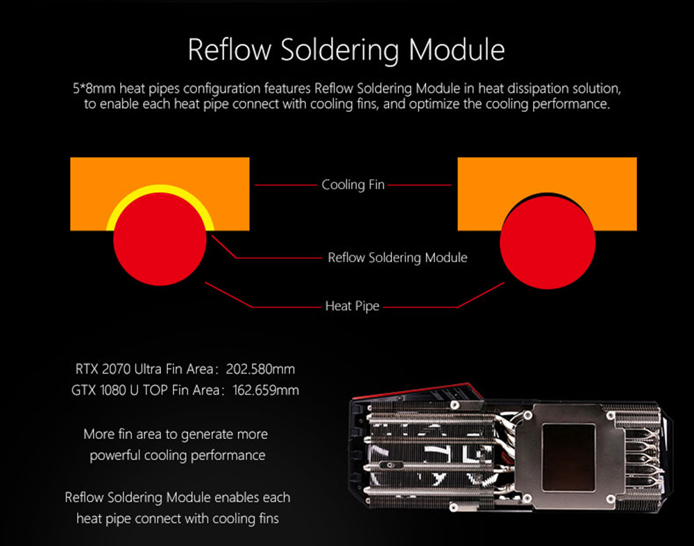 Colorful iGame GeForce RTX 2070 Ultra OC Video Graphics Card GDDR6 8GB 256Bit 1410-1710MHz 3DP+HDMI+USB Type-C - Red