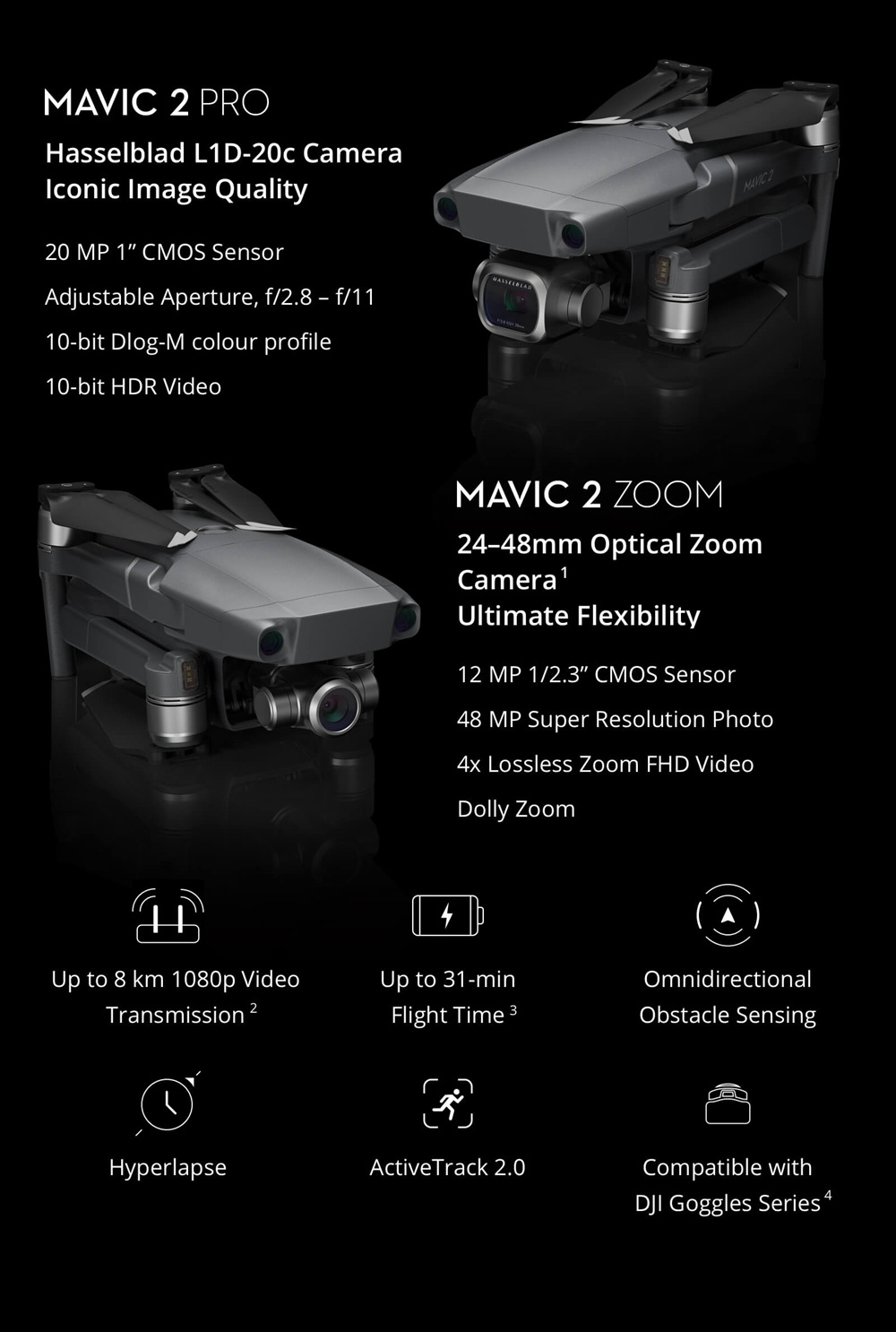 DJI Mavic 2 Zoom 3-Axis Gimbal Camera 1/2.3" CMOS Sensor 2x Optical Zoom Foldable RC Drone with DJI Smart Controller