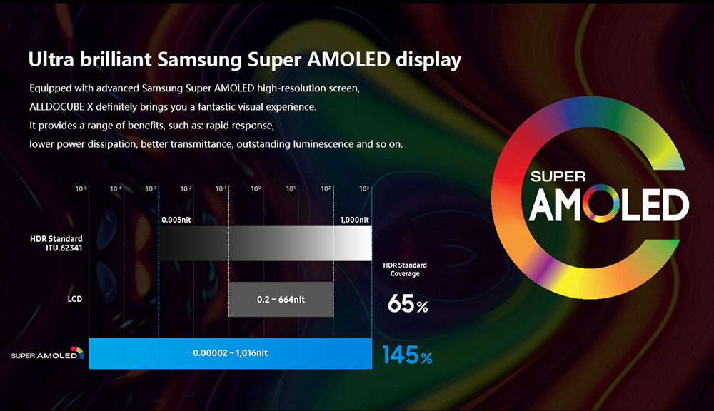 ALLDOCUBE Cube X Tablet PC MTK8176 Hexa Core 10.5" 2K Screen 2560*1600 Android 8.1 Fingerprint Unlock 8000mAh 4GB RAM 64GB ROM - Silver