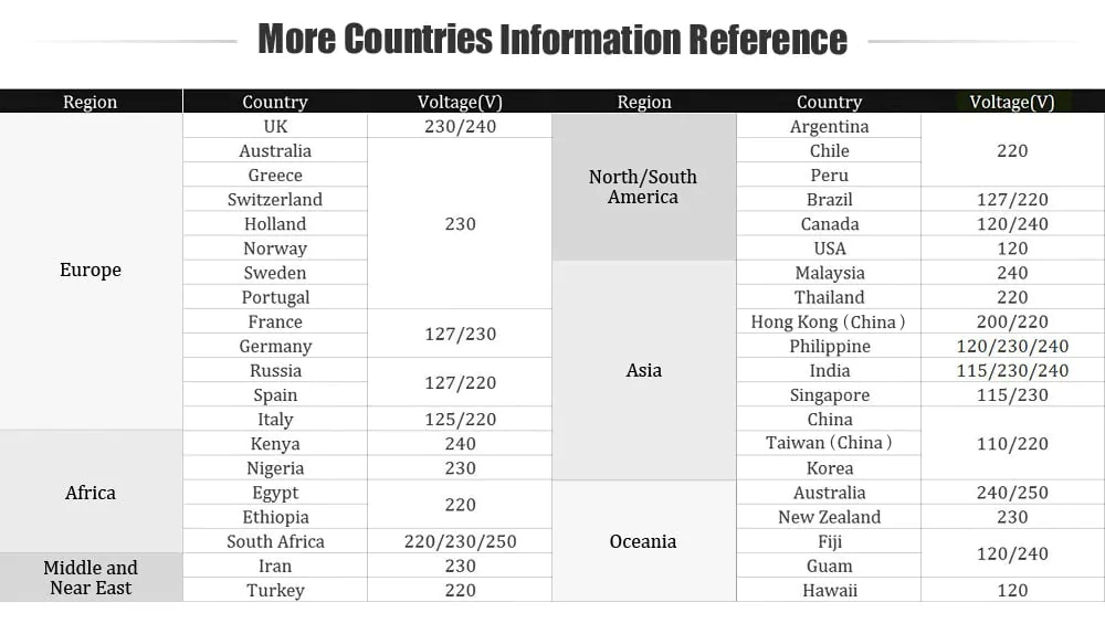 Xiaomi Mijia Laser Projector Projection TV 5000 lumens Full HD 4K 3000:1 DMD 150 Inch ALPD 3.0  - Black