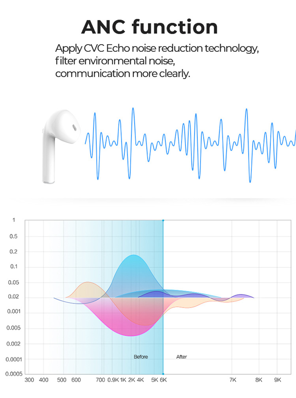 Myinnov MKJ I9s TWS Dual Bluetooth 5.0 Earbuds About 6 Hours Working Time - White