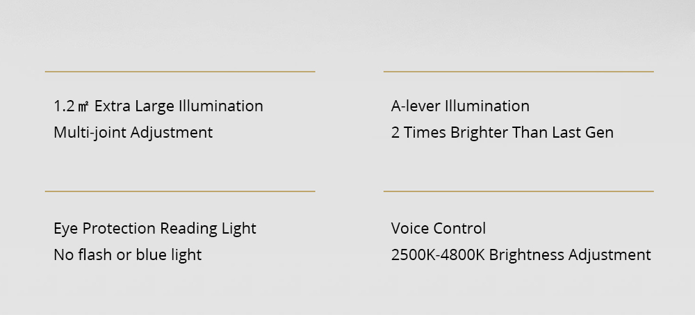 Xiaomi Mijia Pro Smart LED Desk Lamp Multi-joint Eye Protection 2500K-4800K Dimming Table Light Works with Apple Homekit - White