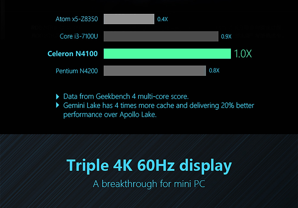 Pepper Jobs GLK-UC2X Intel Gemini Lake N4100 Windows 10 License 4GB DDR4 64GB eMMC Mini PC Triple 4K 60Hz Output Dual Band WiFi Gigabit LAN Bluetooth USB3.0x2 HDMI