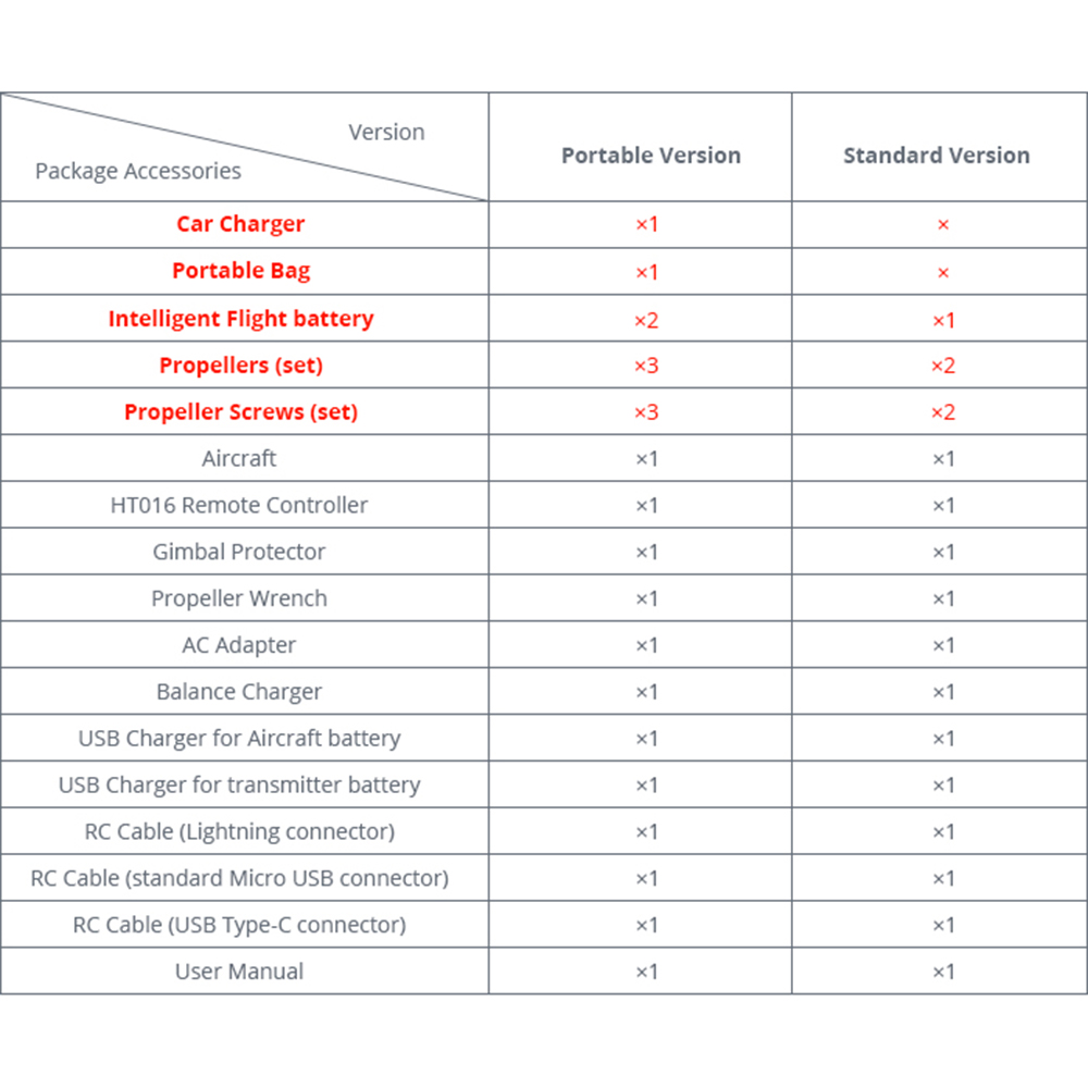 Hubsan H117S Zino 4K GPS 5G WIFI FPV RC Drone With 3-Axis Gimbal White - Portable Version
