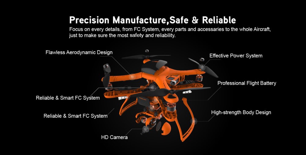 Wingsland M1 1080P 5.8G GPS FPV RC Drone With 3-Axis Gimbal 25mins Flight Time RTF