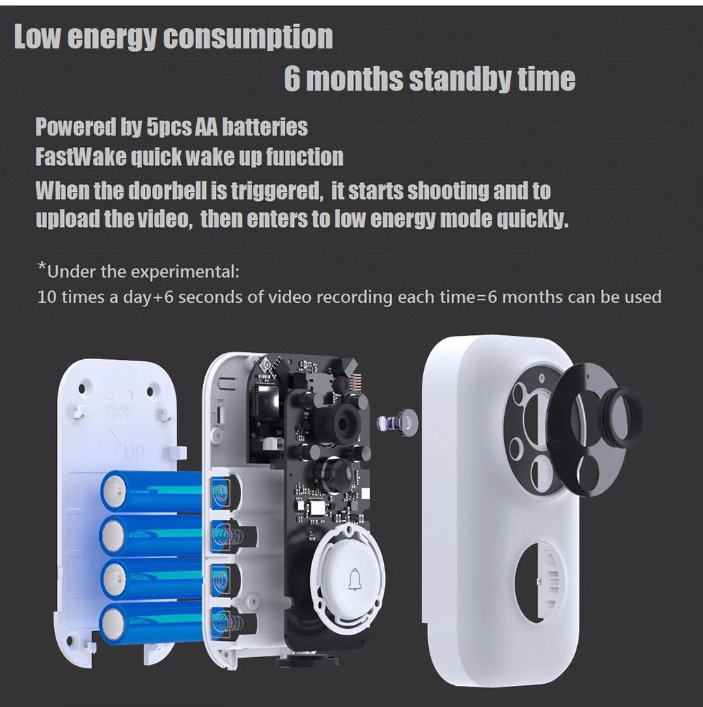 Xiaomi FJ02MLWJ Smart video Doorbell AI Face Identification 720P IR Night Vision Motion Detection SMS Push Intercom - White