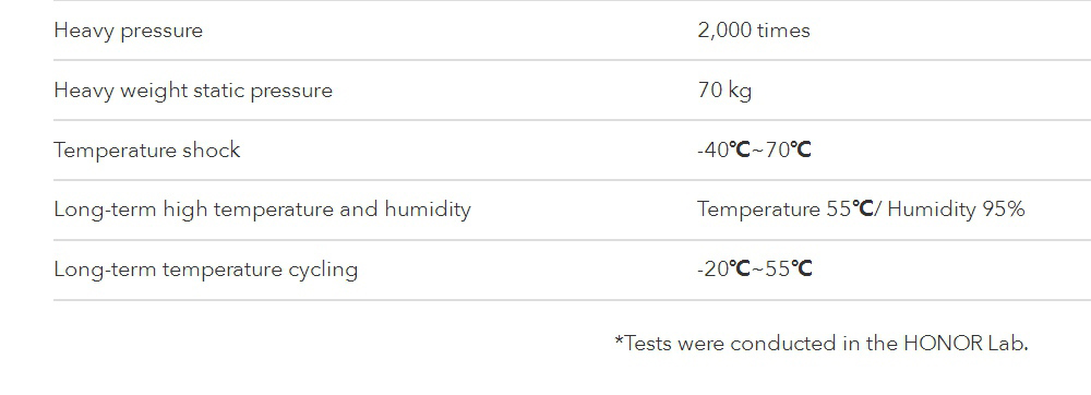 HUAWEI Honor 10 Lite 6.21 Inch 4G LTE Smartphone Kirin 710 6GB 128GB 13.0MP+2.0MP Dual Rear Cameras Android 9.0 Touch ID - Black