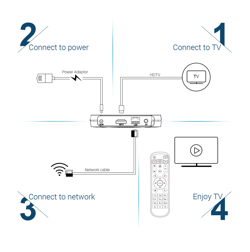 MECOOL KM9 Amlogic S905x2 Android 9.0 4GB DDR4 64GB eMMC TV Box Dual Band WiFi Gigabit LAN Bluetooth