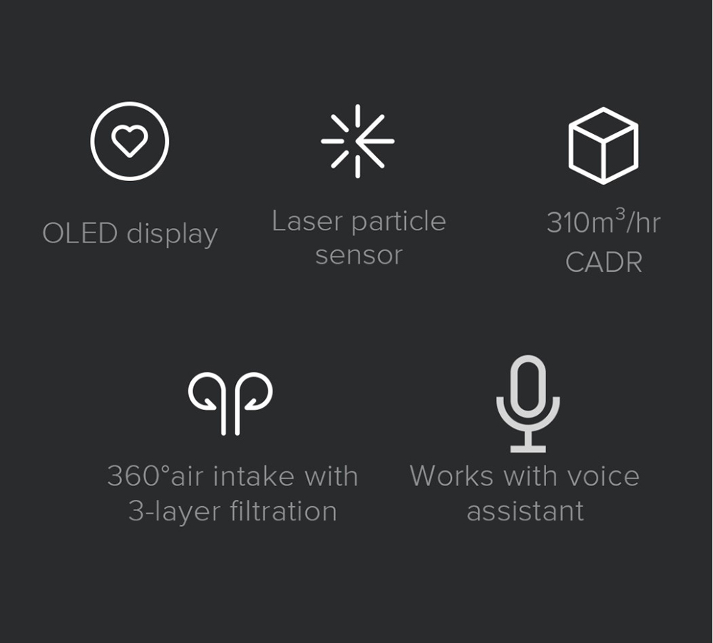 Xiaomi Mi Air Purifier 2S OLED Display Air Quality PM 2.5 Monitor 10min Circulation 360 Degree Ventilate Global Version - White