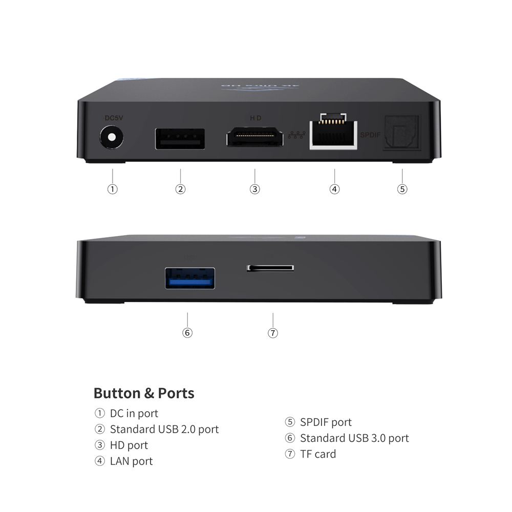 S95 Amlogic S905X2 Android 8.1 4GB DDR4 64GB eMMC TV Box Dual Band WiFi Gigabit LAN Bluetooth USB3.0
