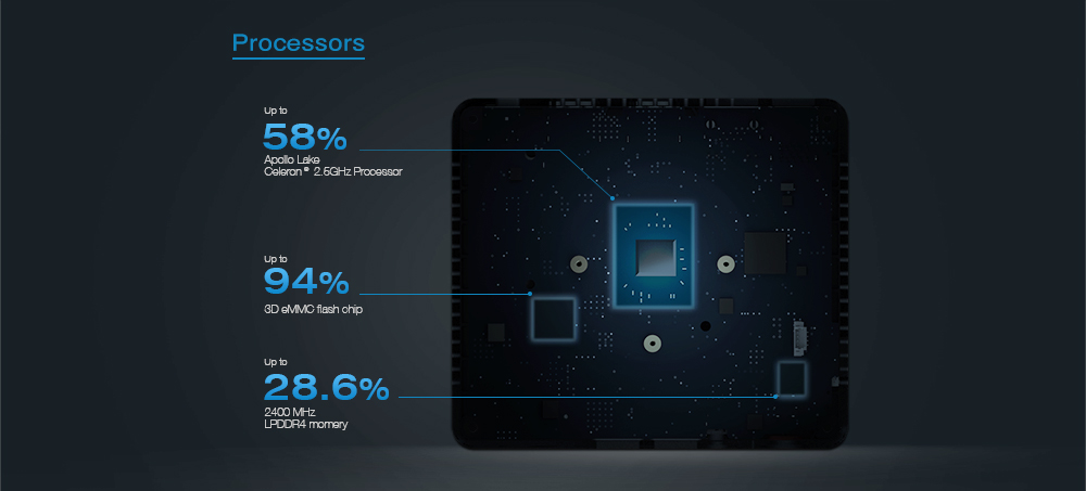 Beelink BT3-X Intel Apollo Lake J3355 4GB/64GB Windows 10&nbsp;Mini PC Dual Band WiFi Bluetooth Gigabit LAN HDMI X 2