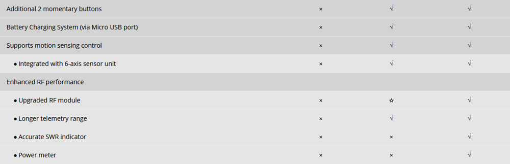 Frsky Taranis X-Lite Pro 2.4G 24CH ACCESS Transmission Protocol Remote Control For Racing Drone  - Mode 2