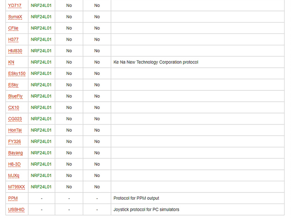 Jumper T16 2.4G 16CH 4.3Inch Color Display Multi-protocol Open Source Transmitter Compatible OpenTX Firmware - Mode 2