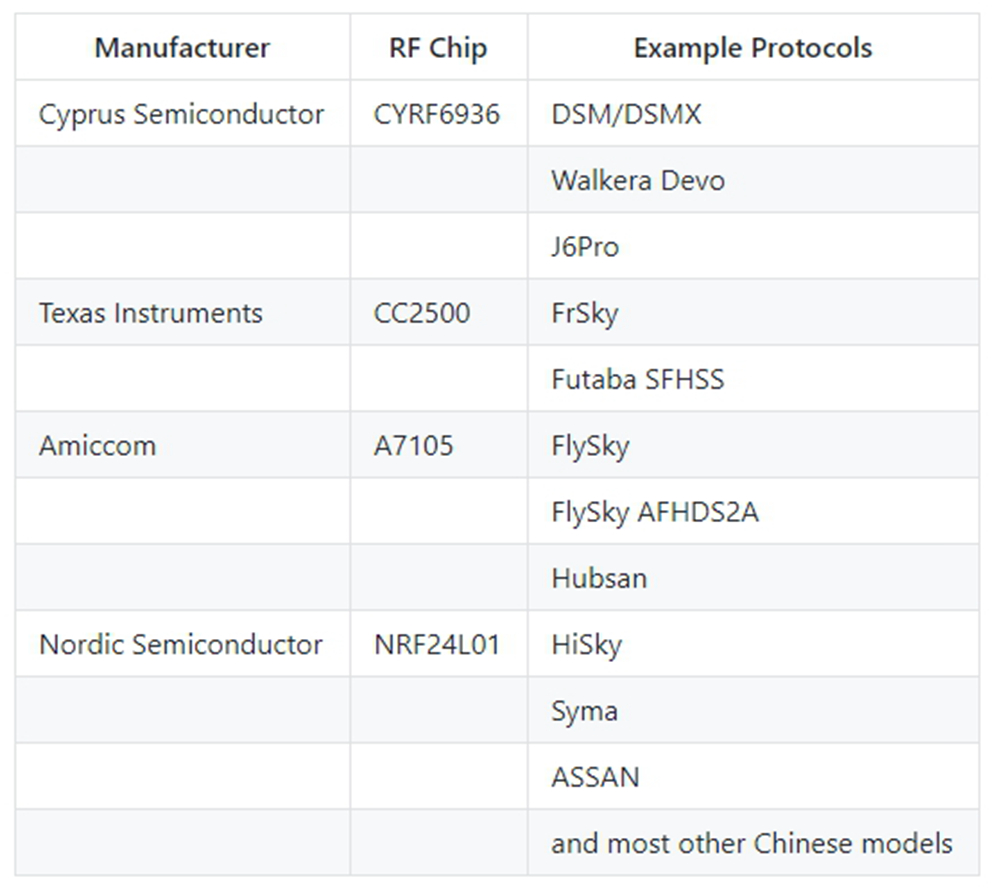 Jumper T16 2.4G 16CH 4.3Inch Color Display Multi-protocol Open Source Transmitter Compatible OpenTX Firmware - Mode 2