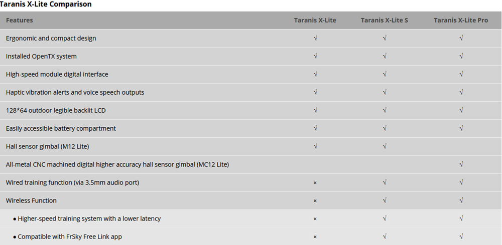 Frsky Taranis X-Lite Pro 2.4G 24CH ACCESS Transmission Protocol Remote Control For Racing Drone  - Mode 2