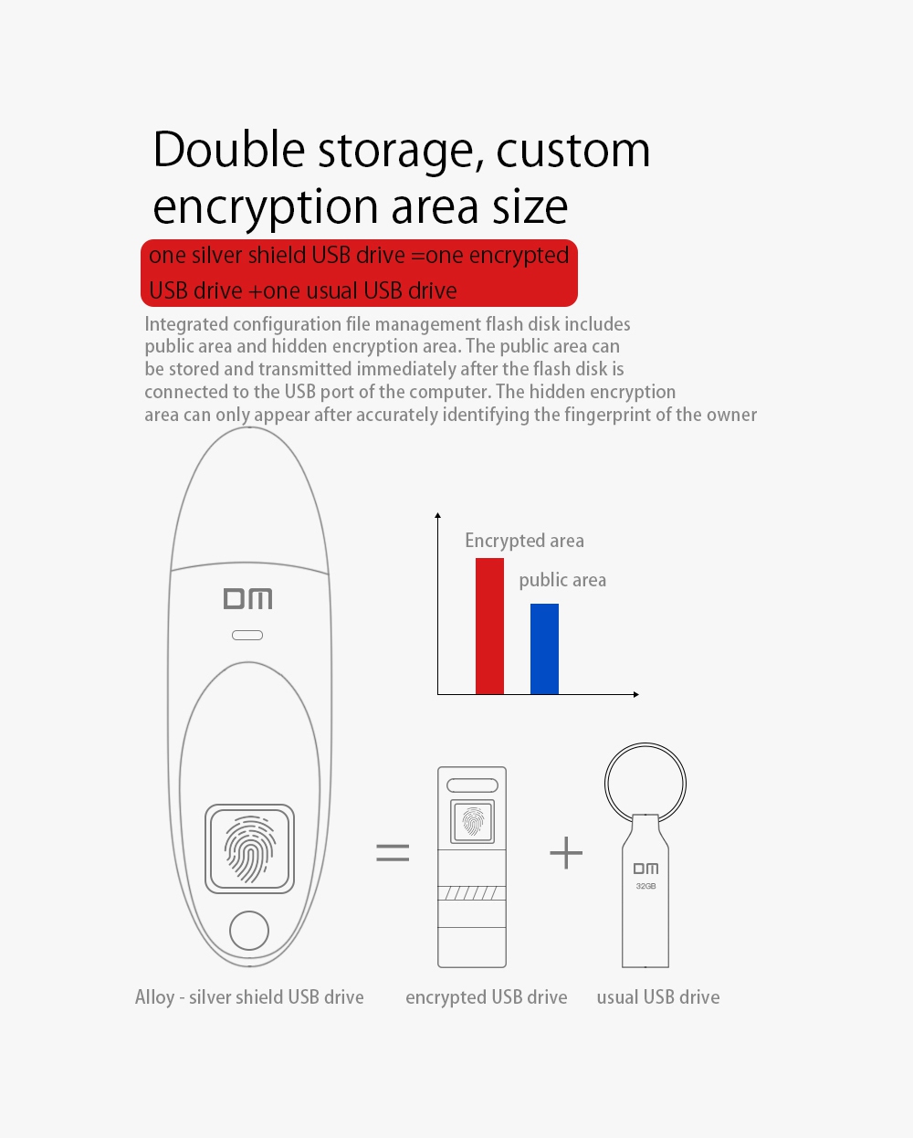 DM PD062 128GB USB3.0 Flash Drive Fingerprint Encryption Security Memory Disk - Silver