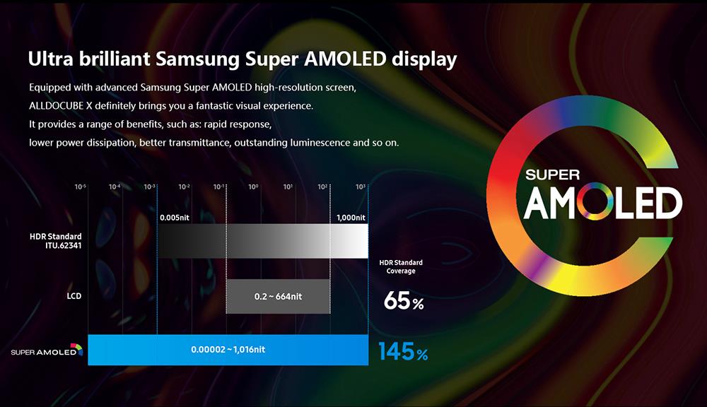 ALLDOCUBE Cube X Tablet PC MTK8176 Hexa Core 10.5" 2K Screen 2560*1600 Android 8.1 Fingerprint Unlock 8000mAh 4GB RAM 128GB ROM - Silver
