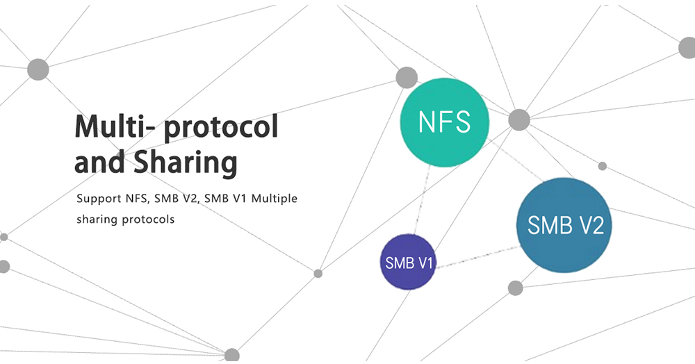 ZIDOO Z10  Realtek RTD1296 Blue-ray navigation 4K UHD TV Box Dual Band WiFi Gigabit LAN SATA 3.0 USB 3.0 Bluetooth