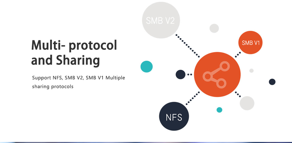 ZIDOO Z9S Realtek RTD1296 Android  2GB/16GB Blue-ray Navigation 4K UH TV Box  Dual Band WIFI Gigabit LAN SATA 3.0 USB 3.0 Bluetooth