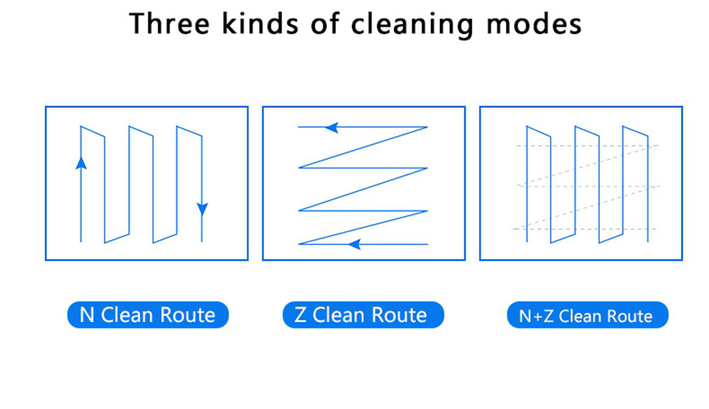 Clean mode. Clean mode